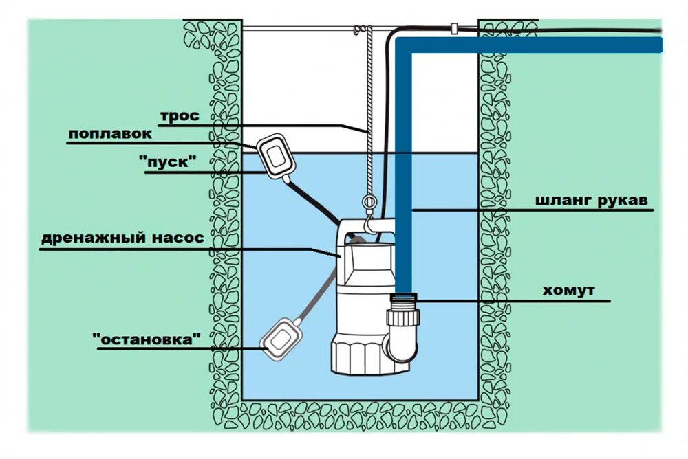Насосная станция для колодца: схема подключения, правильная установка по видео, 