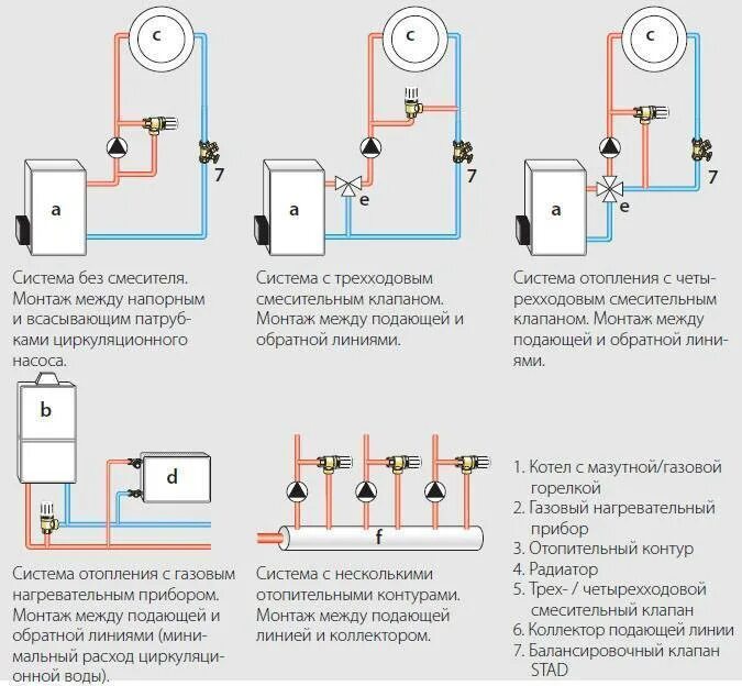 Подключение насоса циркуляции Установка циркуляционного насоса в системе отопления: как правильно сделать монт