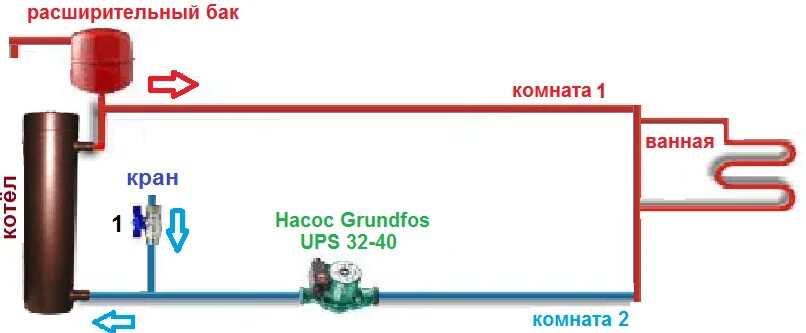 Подключение насоса циркуляции Схемы установки циркуляционного насоса в системе отопления дома BuilderClub