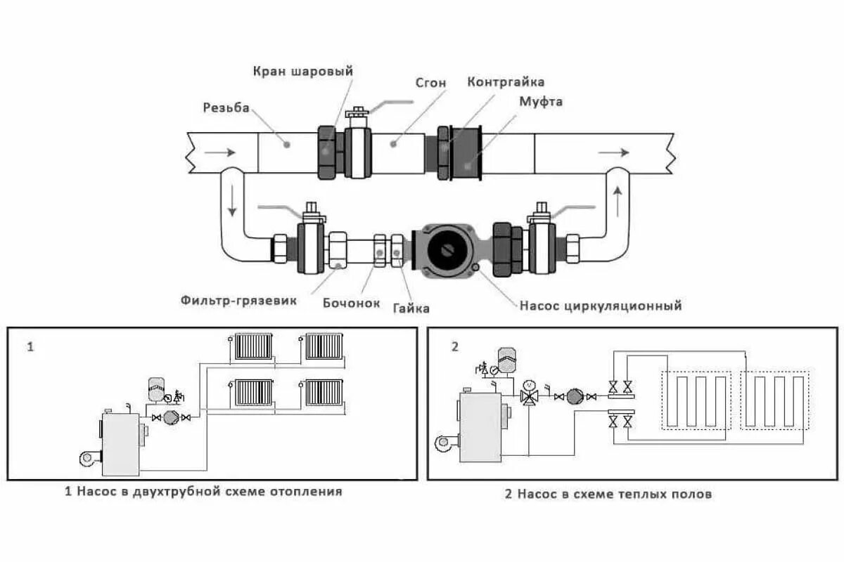 Насос циркуляционный "Grundfos" UPS 25/80