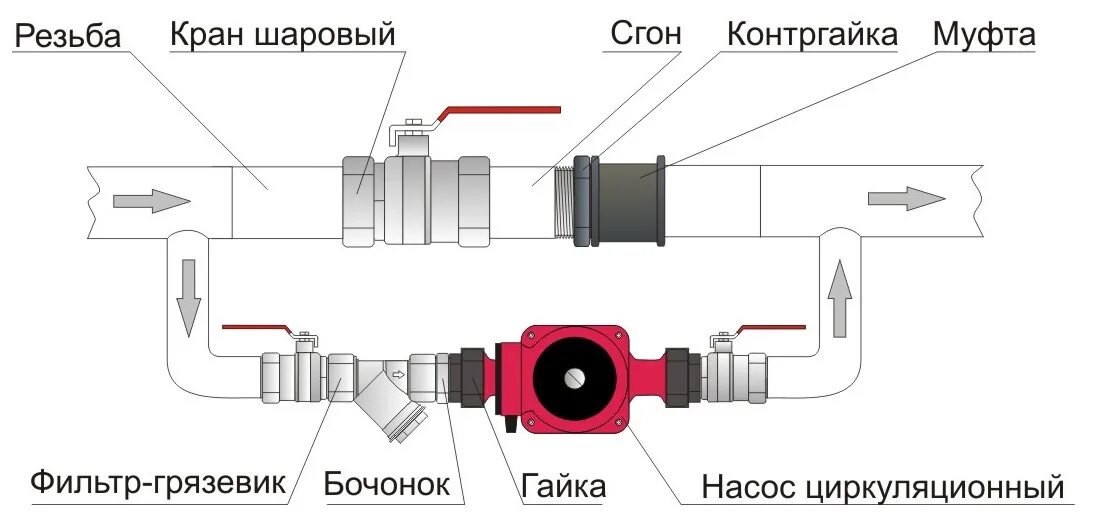 Подключение насоса циркуляции Насос циркуляционный "Grundfos" UPS 25/80