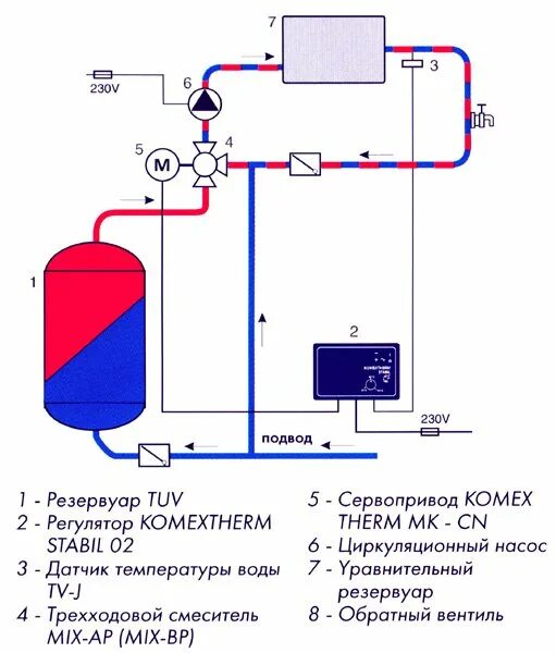 Подключение насоса циркуляции Регуляторы для систем отопления КОМЕХТНЕRМ