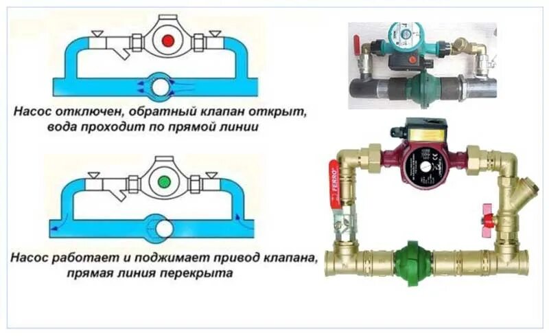 Подключение насоса циркуляции воды в системе отопления Байпас в системе отопления что это такое - теория его необходимости и практика у