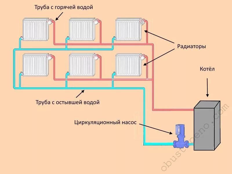 Подключение насоса циркуляции воды в системе отопления Простой способ восстановления циркуляции в системе отопления