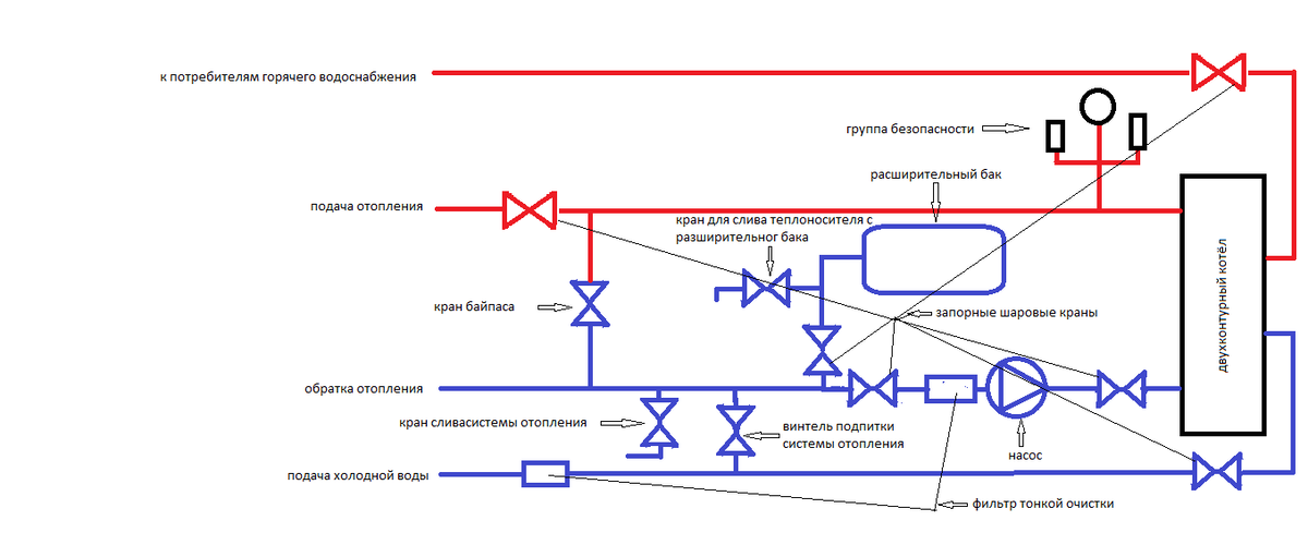 Подключение насоса циркуляции воды в системе отопления Бютжетная схема обвязки напольного двухконтурного котла для дома 60-80кв.м. Дом,