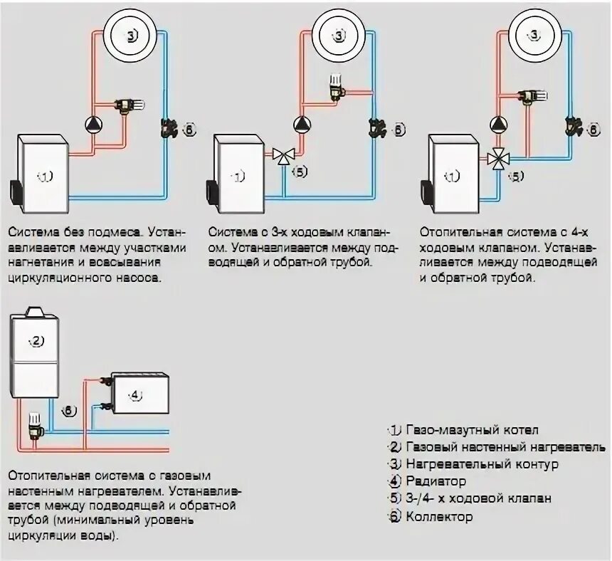 Подключение насоса циркуляции воды в системе отопления Heimeier Hydrolux 11/4 "перепускний клапан кутовий - купити недорого, хороші цін