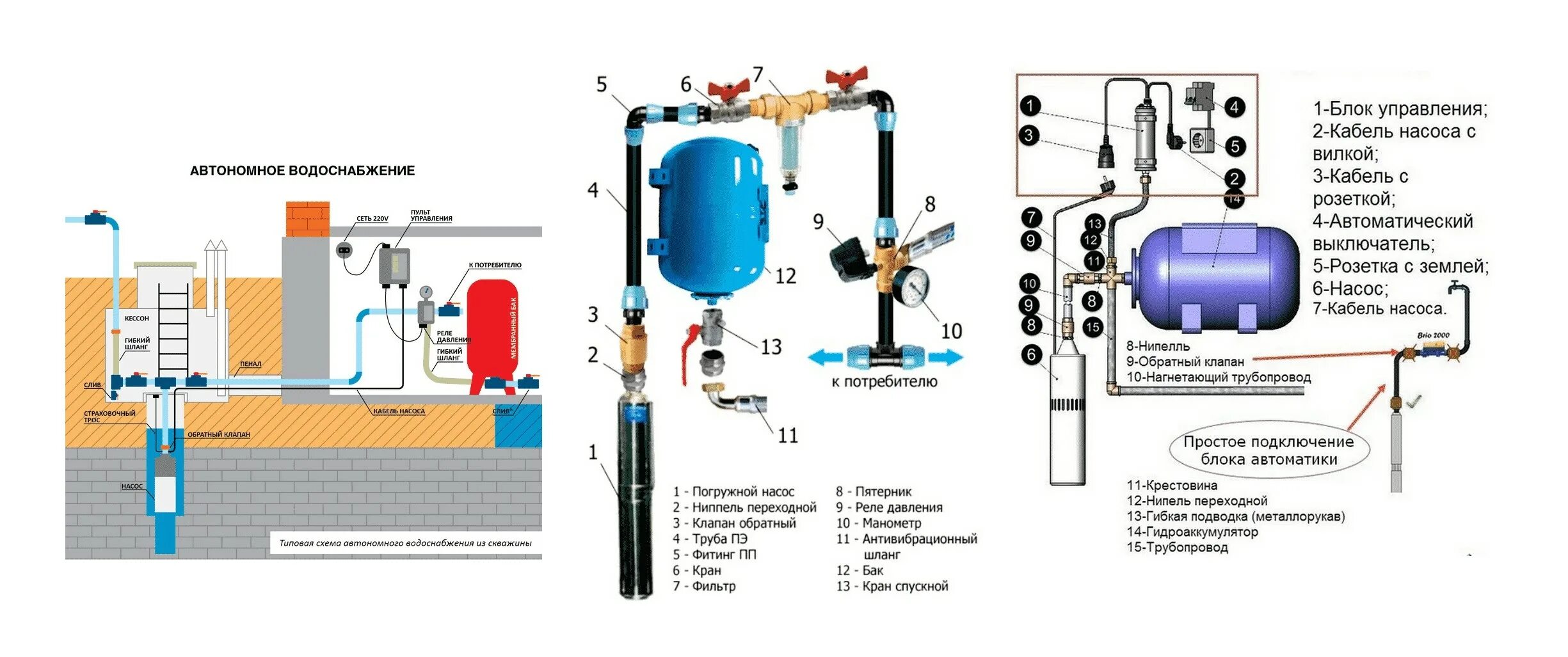 Подключение насоса unipump Обвязка насоса - Как подключить насос водоснабжения