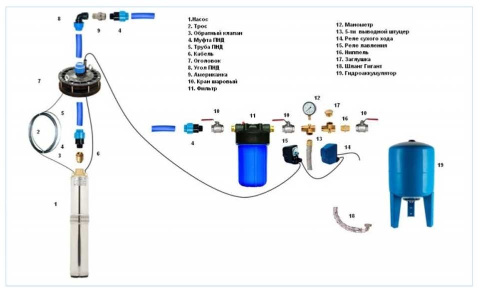 Подключение насоса unipump Как избавиться от гидроаккумулятора в системе водоснабжения (почти) Стройка и жи