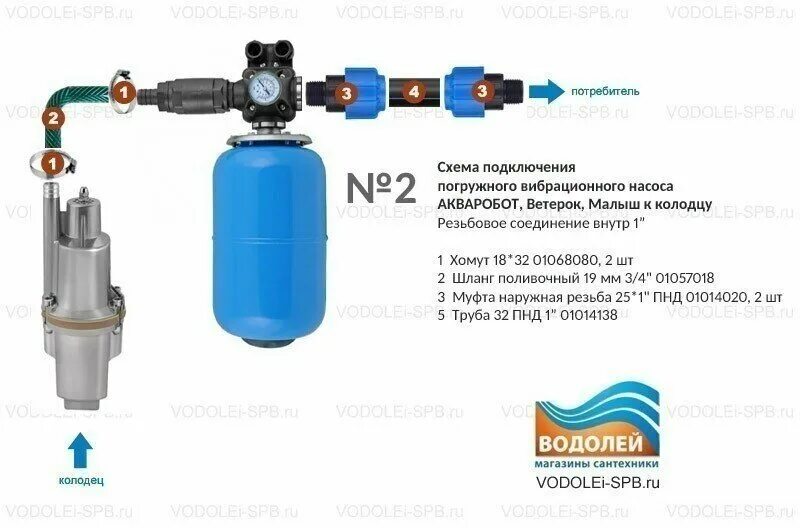 Подключение насоса unipump Насосная станция АКВАРОБОТ М 24-15В (245 Вт) - купить в интернет-магазине по низ