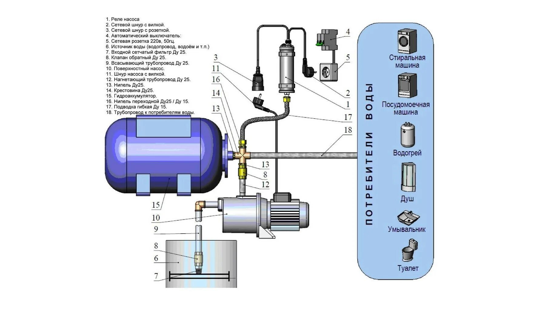 Подключение насоса unipump Бесшумная насосная станция - Как выбрать тихие насосные станции для дома