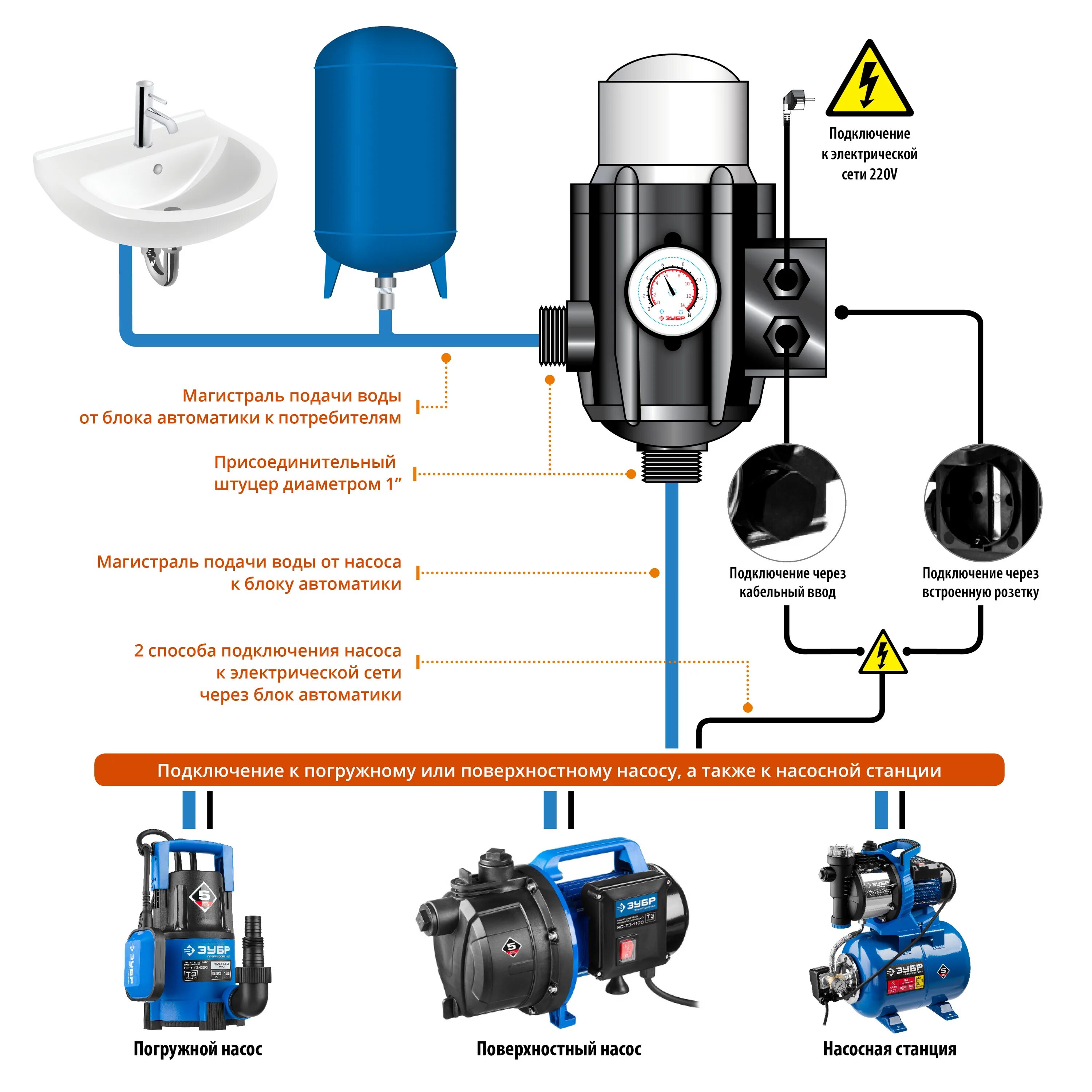 Подключение насоса unipump Блок автоматики ЗБА - ЗБА