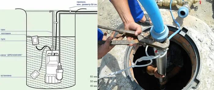 Подключение насоса в колодце Как сделать проект водоснабжения и канализации частного дома от центрального вод