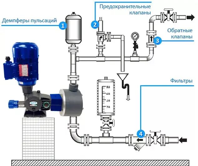 Подключение насоса valfex Схема підключення насоса дозатора моторного типу Новини, статті VIKAQUA ВІКАКВА