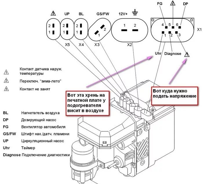 Подключение насоса вебасто Установка webasto - Citroen Grand C4 Picasso (1G), 2 л, 2006 года запчасти DRIVE