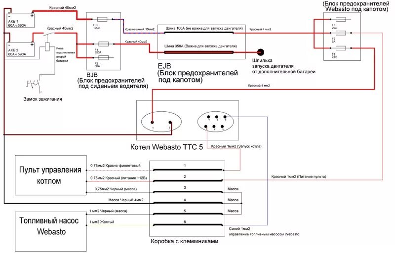 Подключение насоса вебасто 103. Webasto. Готовь сани летом или Webasto. Проводка и подключение к штатной си