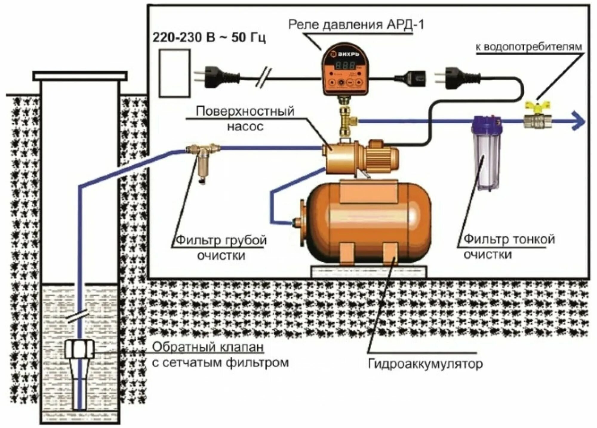 Подключение насоса вихрь к скважине Реле давления ВИХРЬ АРД-1 - купить в интернет-магазине по низкой цене на Яндекс 