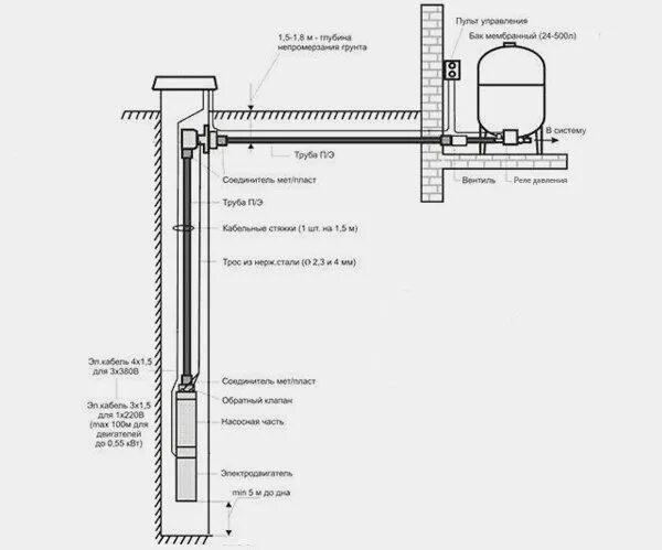 Подключение насоса вихрь к скважине Схема скважина насосная станция