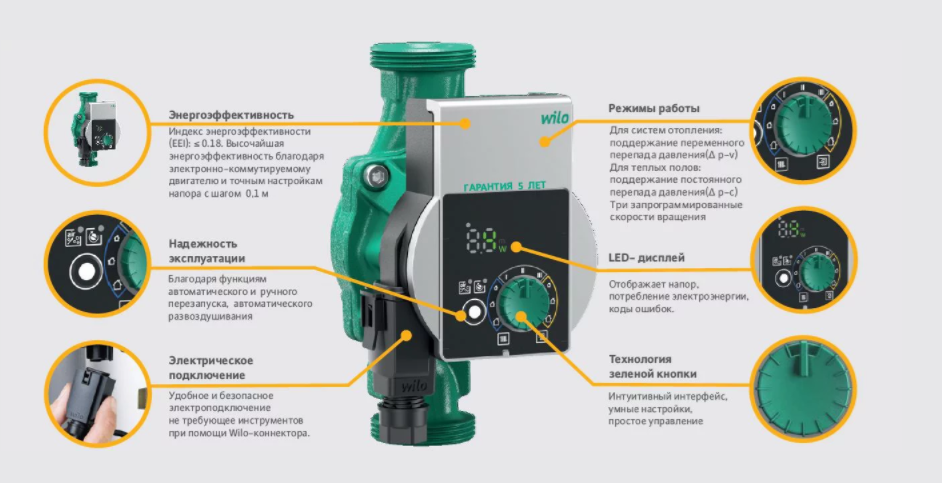 Подключение насоса вило Насос циркуляционный WILO YONOS PICO 25/1-6 (130) купить в Минске - MIR-PARA