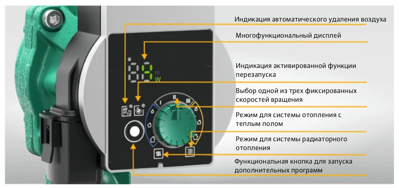 Подключение насоса вило Сколько потребляет циркуляционный насос и секреты выбора устройства для отопител