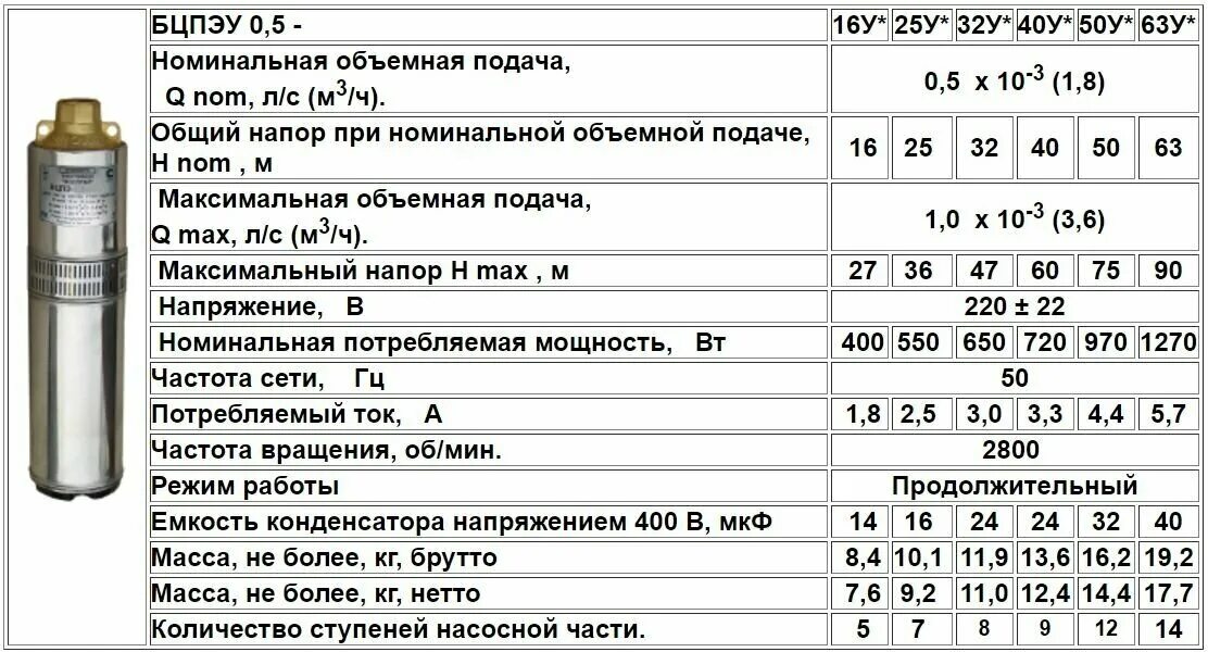 Водолей-Р (02) - купить по выгодной цене на Яндекс Маркете