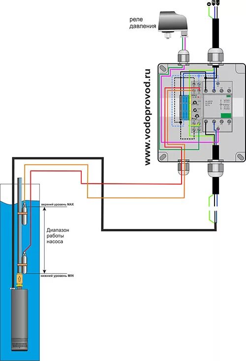 Подключение насоса водолей к реле давления Блок управления насосом по уровню HRH-4 IP55