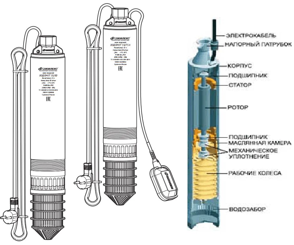 Подключение насоса водомет Скважинный насос Водомет: принцип работы, устройство, технические характеристики