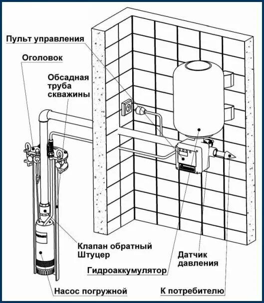 Подключение насоса водомет Джилекс система Частотник Водомёт 110/110 Ч купить недорого в Москве