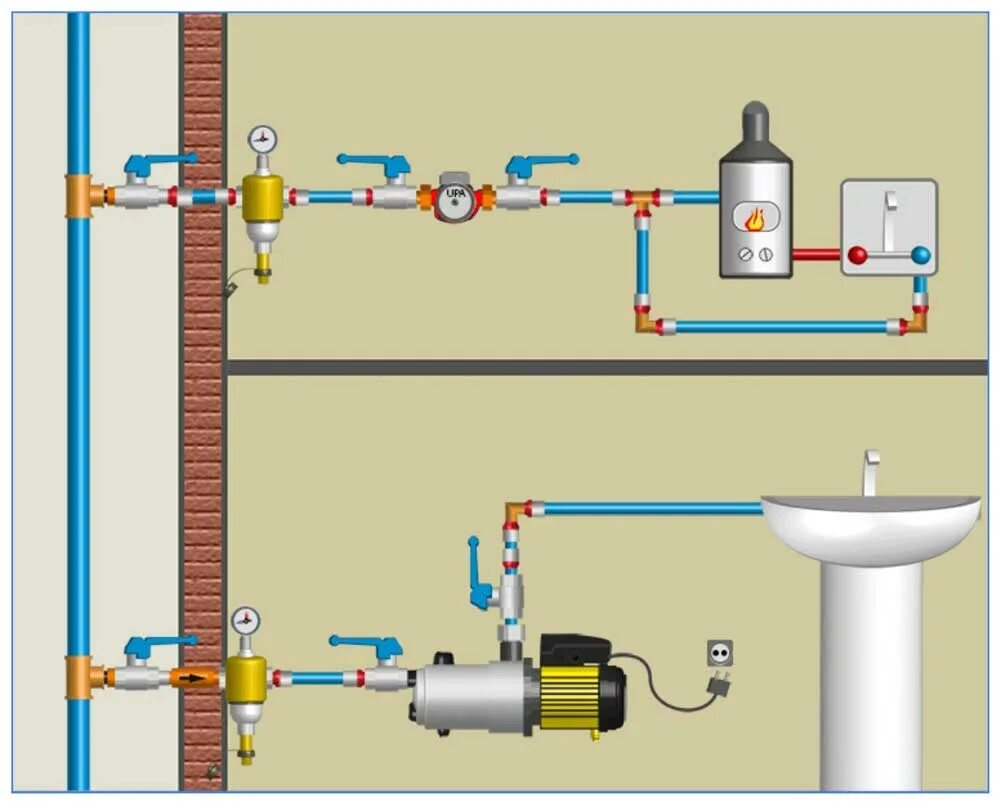 Подключение насоса воды в квартире Подключение водяного насоса к водопроводу в Екатеринбурге