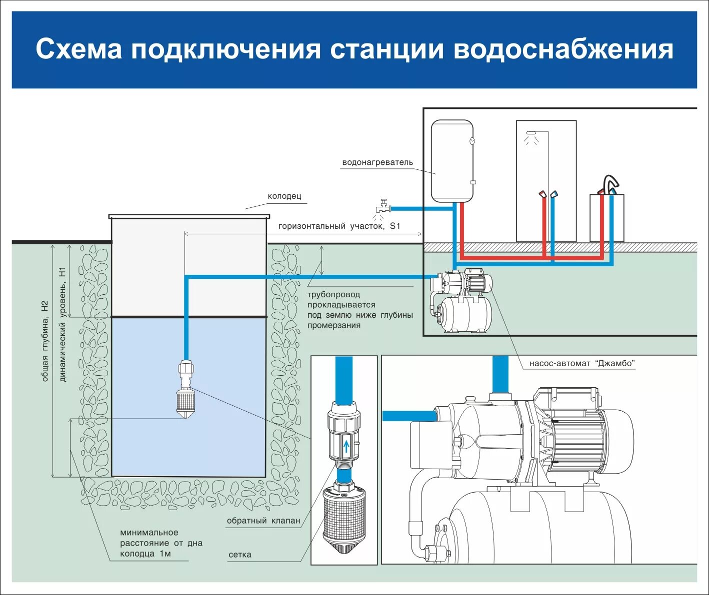 Подключение насоса воды в квартире Насосная станция для скважин. Средние цены и инструкция по установке - что выбра