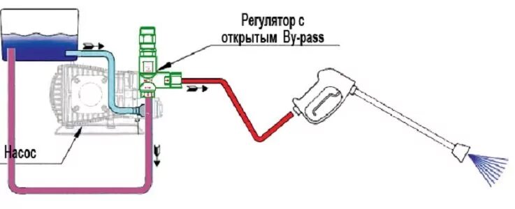 Подключение насоса высокого давления Автомойка высокого давления своими руками - доступ круглые сутки + видео " АвтоН