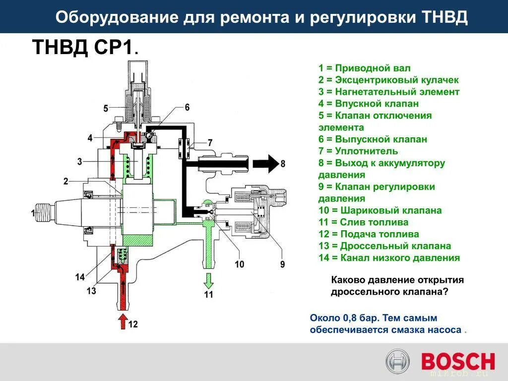 Подключение насоса высокого давления Клапан на выходе ТНВД. - Клуб любителей микроавтобусов и минивэнов