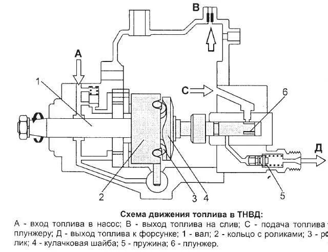 Подключение насоса высокого давления Тнвд давление: Изучаем Common Rail: всё путем - журнал За рулем