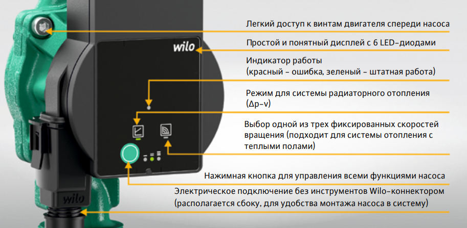 Подключение насоса wilo Циркуляционный насос Wilo Atmos PICO 25/1-8 (75 Вт) - купить в интернет-магазине