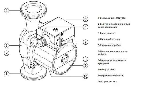 Циркуляционный насос с мокрым ротором Wilo TOP-SD 80/7 - купить в Москве в интер