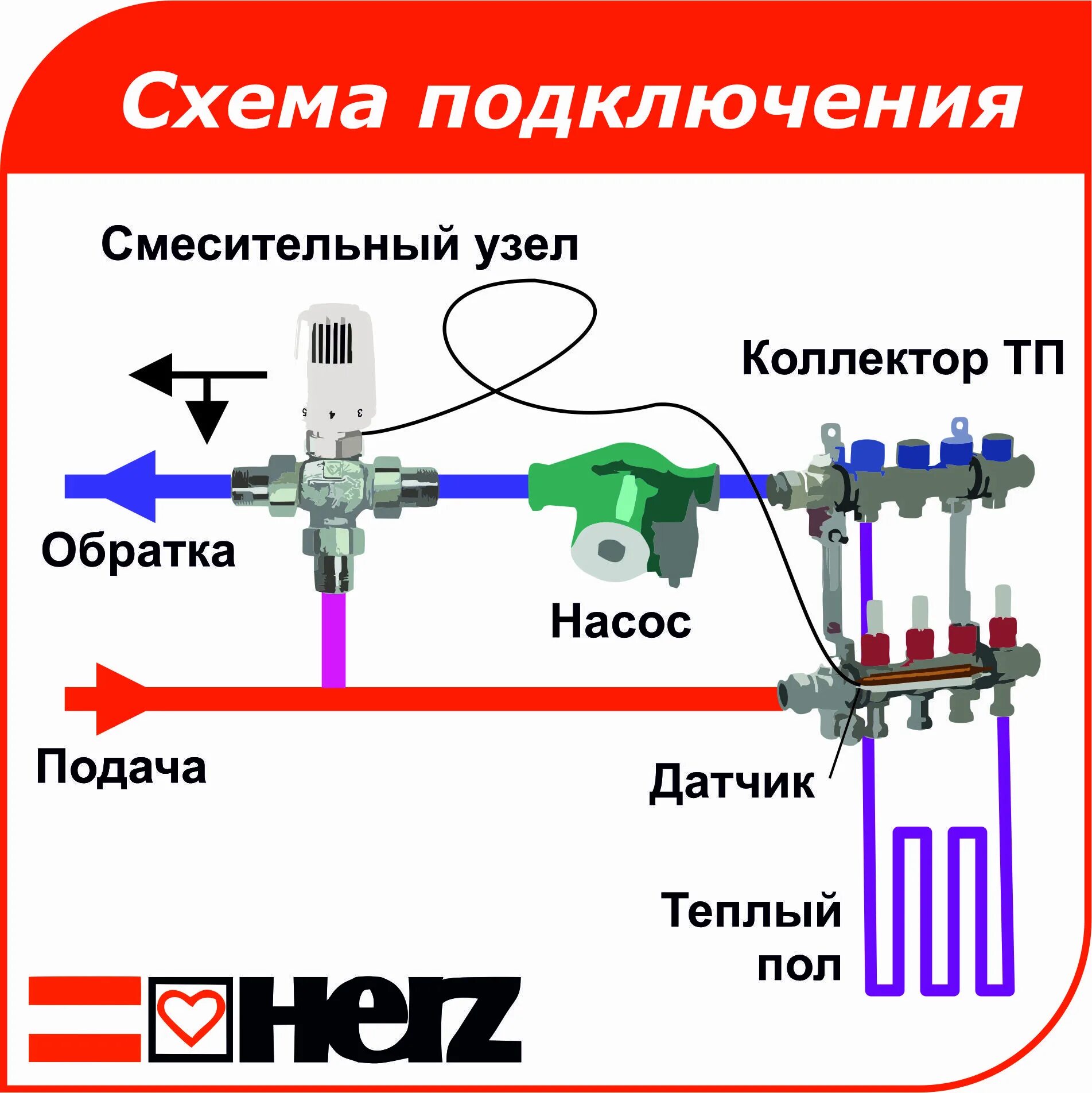 Подключение насосно смесительного узла к котлу Установка насосных групп со смесительными узлами на системах теплого пола: назна