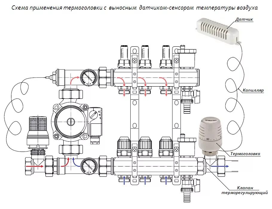 Подключение насосно смесительного узла к котлу Термостатические головки для тёплого пола как подобрать