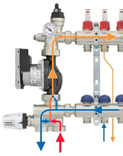 Подключение насосно смесительного узла теплого пола Принцип работы и сборка смесительного узла теплых полов