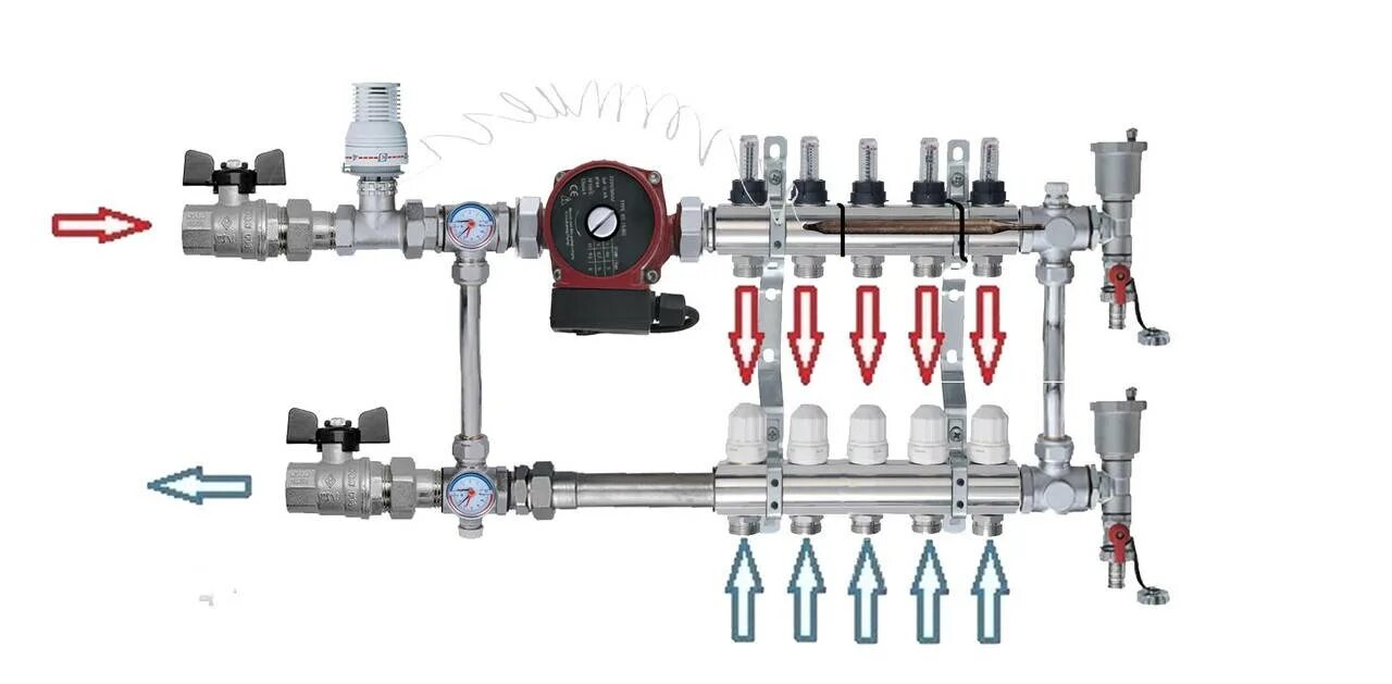 Подключение насосной группы теплого пола Коллектор для теплого пола: смесительный узел для водяного пола, насосная группа