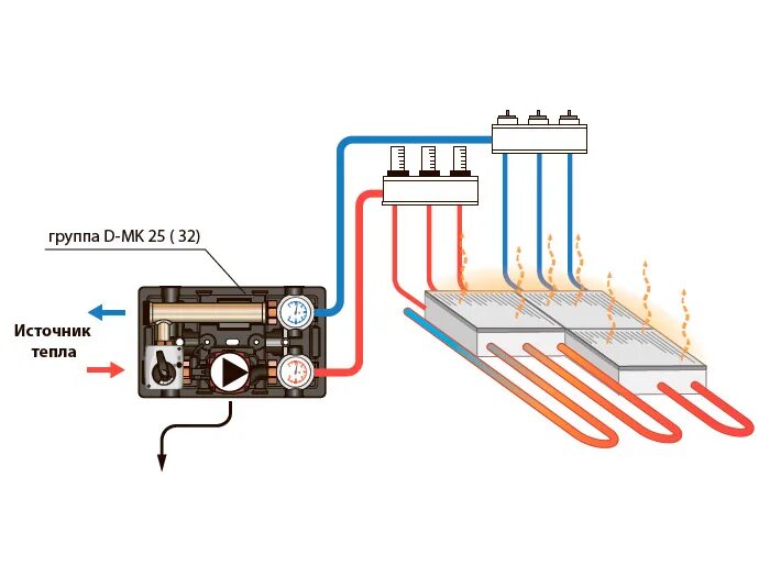 Подключение насосной группы теплого пола Как подобрать насос для контура теплого пола? - ТЕТАН Инженерные Системы