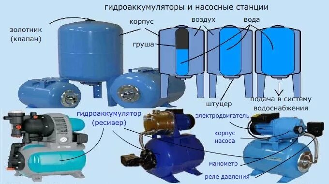 Подключение насосной станции без гидроаккумулятора Водяные насосы