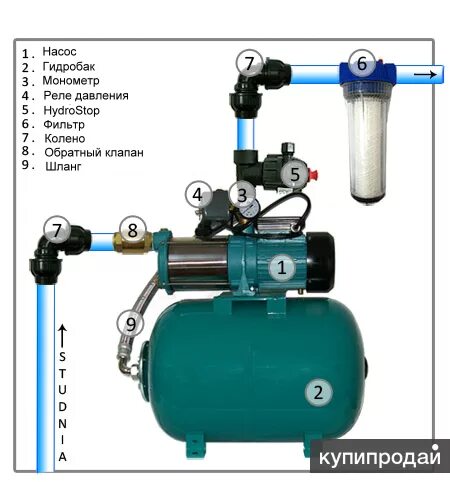 Подключение насосной станции датчик сухого защита сухого хода для насоса hydrostop в Уфе