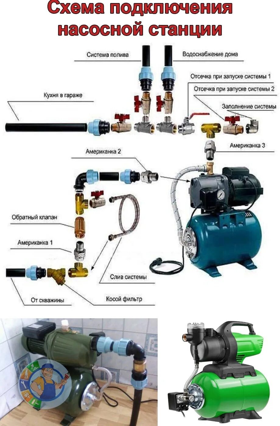 Подключение насосной станции дома Схема скважина насосная станция