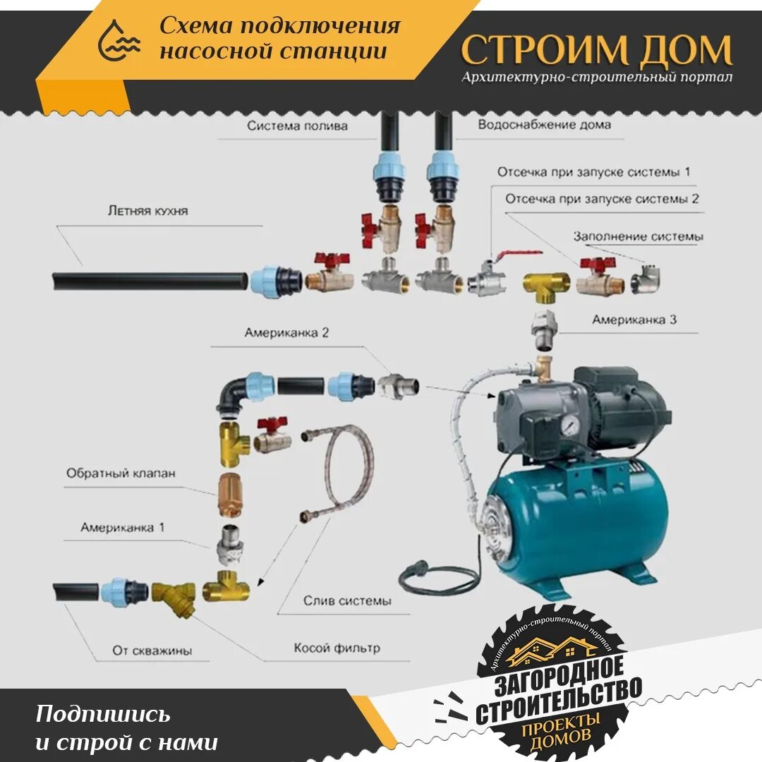 Подключение насосной станции электричество Простая схема подключения насосной станции для частного дома 2022 ЗАГОРОДНОЕ СТР