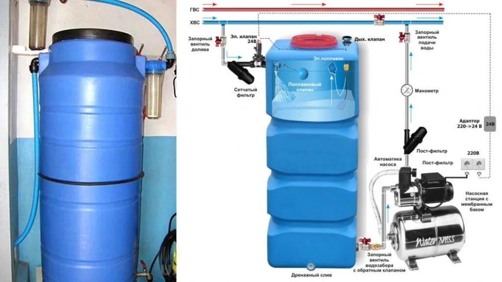 Подключение насосной станции к бочке с водой Система водоснабжения частного дома с накопительным баком - Подключение накопите