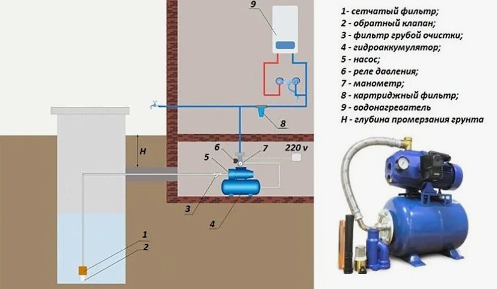 Подключение насосной станции с погружным насосом Насос для воды колодца HeatProf.ru