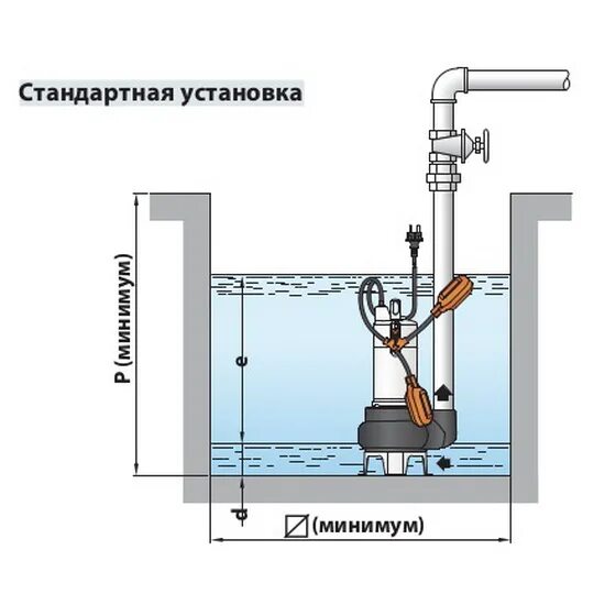 Подключение насосов фекальных Фекальный насос Pedrollo VX 8/50-N без поплавка в Москве по доступным ценам. Дос