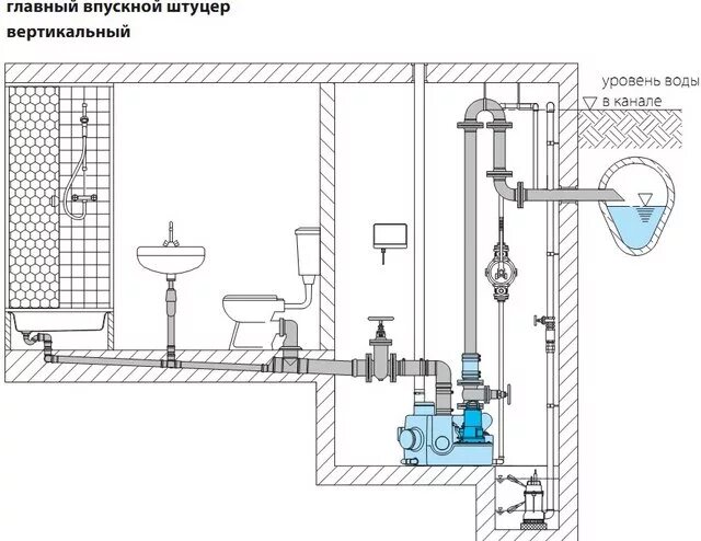 Подключение насосов фекальных Насосные технологии - Пример монтажа насосной установки HOMA Sanistar. Главный в