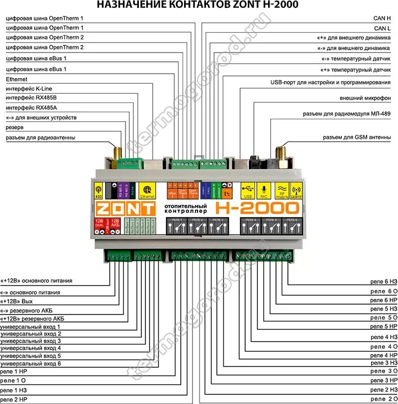 Подключение насосов к zont Zont H-2000 Универсальный контроллер отопления с возможностью дистанционного упр