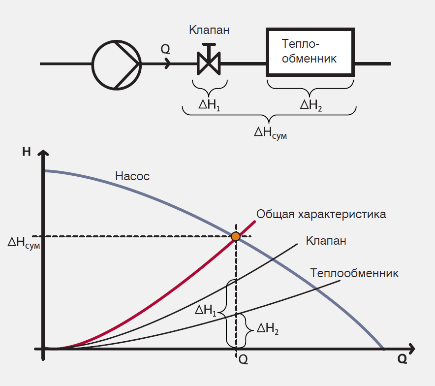 Подключение насосов расценка Параллельное соединение насосов: найдено 90 картинок