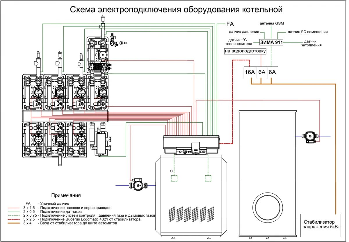 Подключение насосов в котельной разработка и проектирование инженерных систем загородного дома Компания ПРОТОН+